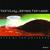 Love On The Line - Barclay James Harvest